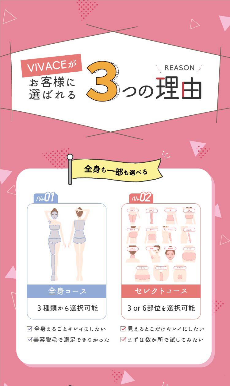 選ばれる3つの理由その1