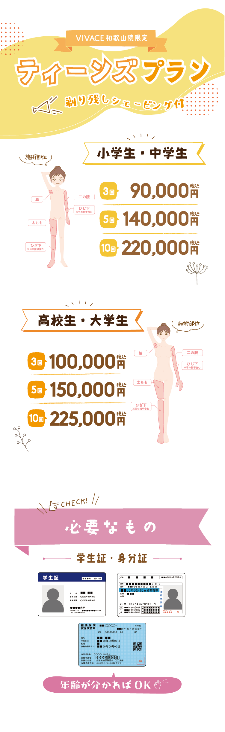 テェーンズ脱毛プラン